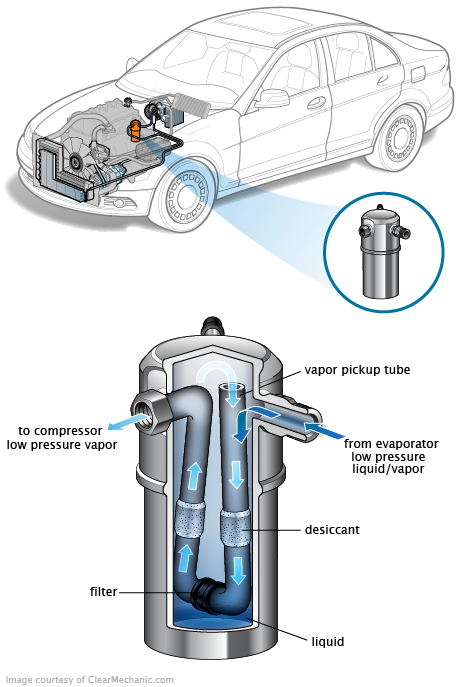 See P1B2C repair manual